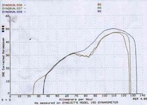 Cain Dyno Red GS Graph.jpg