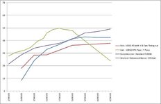 Misc Airhead Dyno Runs.jpg