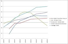 Misc Airhead Dyno Runs.jpg