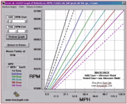 GearRPM values..gif