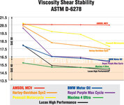 G2090_shear_stability.jpg
