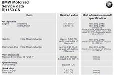 Service Data.JPG